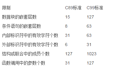 C语言最新标准，观点阐述与深度解析