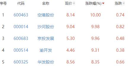 空港股份最新动态与小巷深处的独特风味探秘