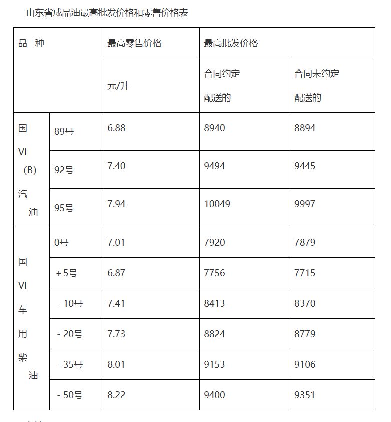 济宁最新油价分析与趋势预测