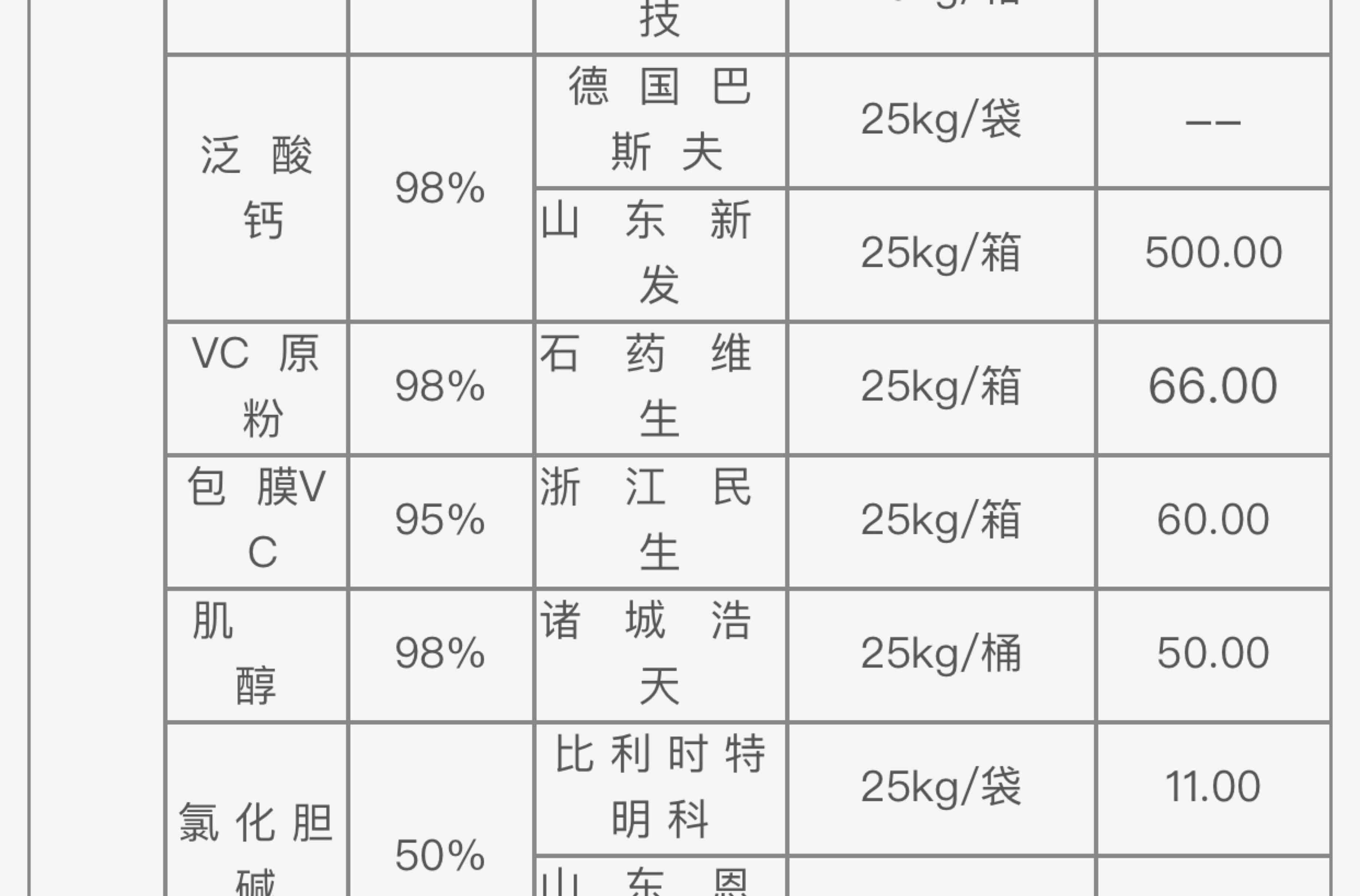 泛酸钙最新报价深度解析，市场走势、多维影响及全面分析