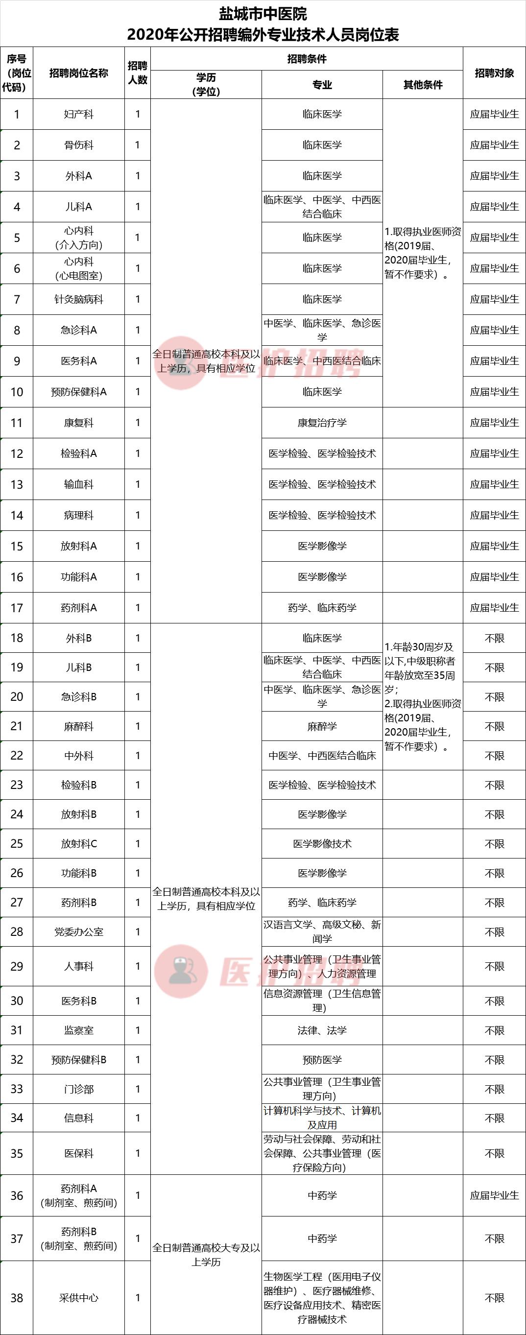 盐城最新招工详解，报名、步骤及指南