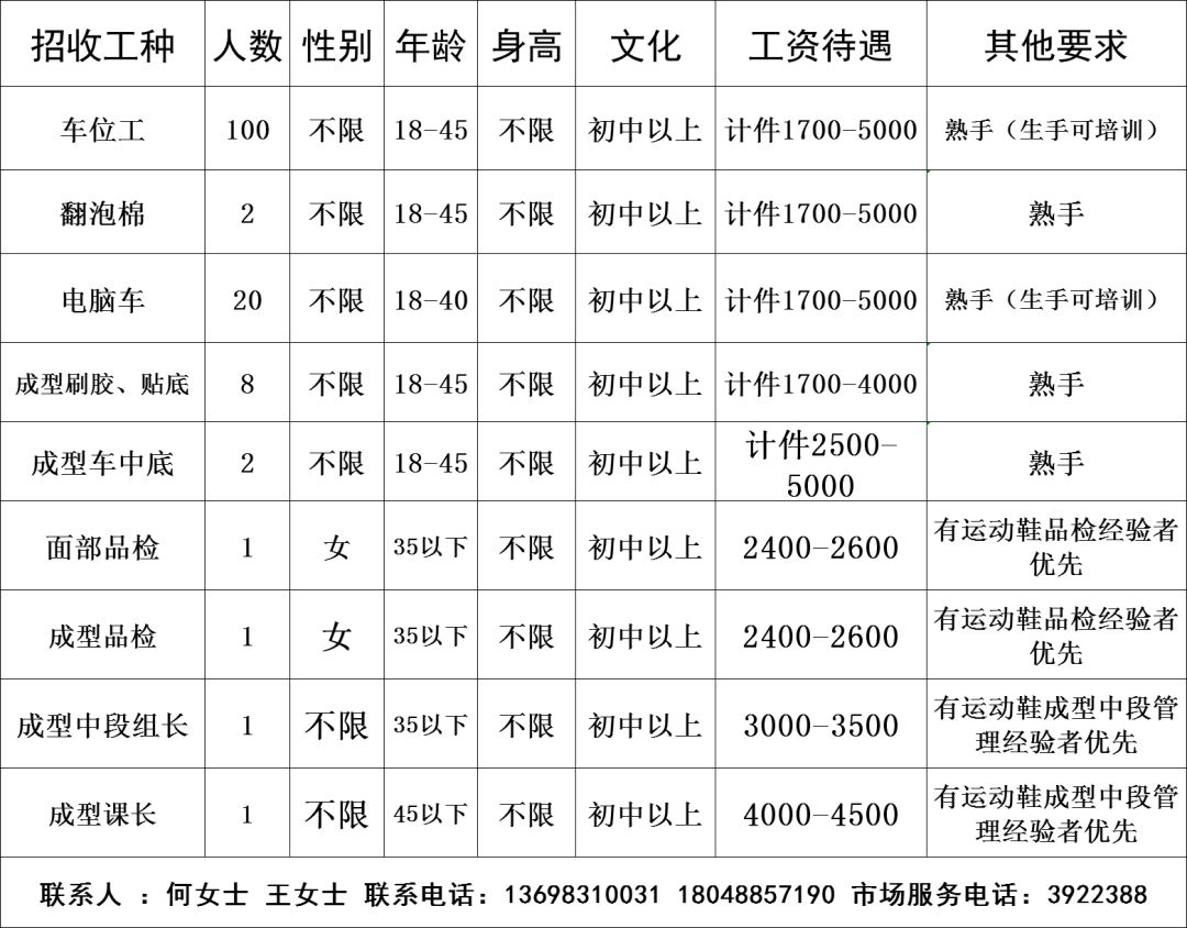 隆昌最新工厂招工详解，报名步骤与指南