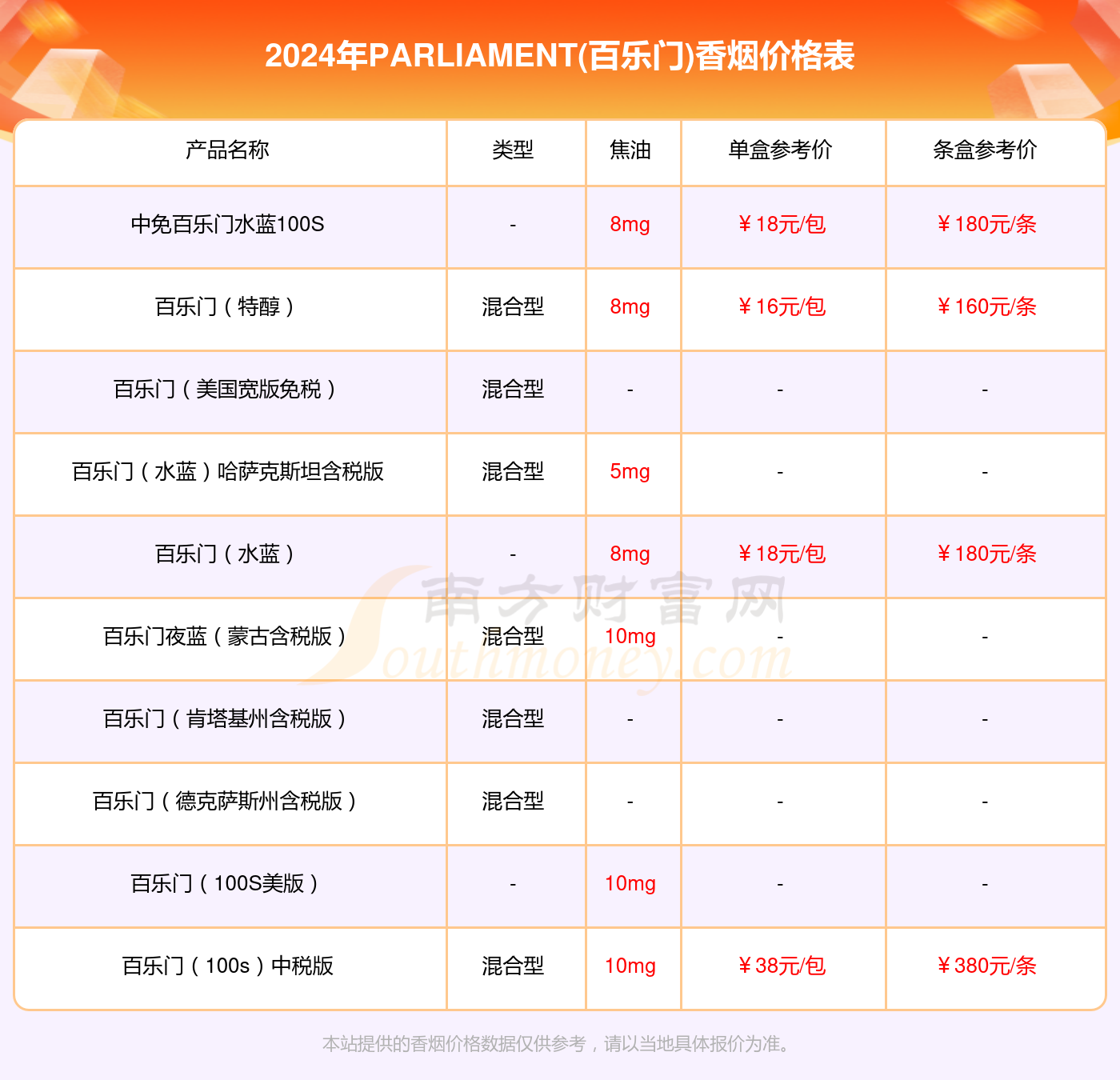 安利最新价格表，爱与陪伴的温馨之旅
