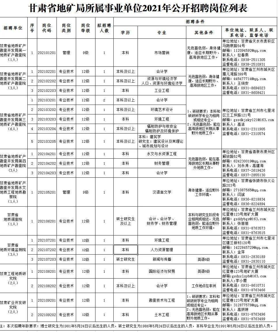 赤峰电厂最新招聘职位,赤峰电厂最新招聘职位
