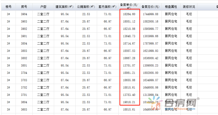 滨湖云谷备案价最新动态，多方观点分析与个人立场阐述