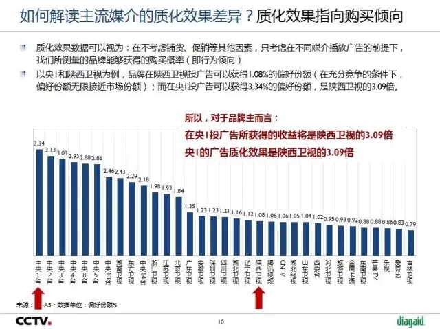 变革中的机遇与挑战
