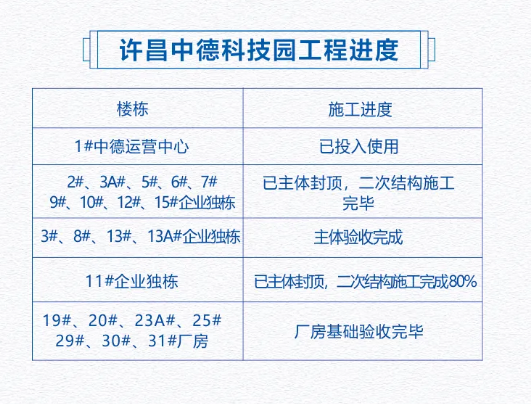 许昌沃特玛最新动态,许昌沃特玛最新动态