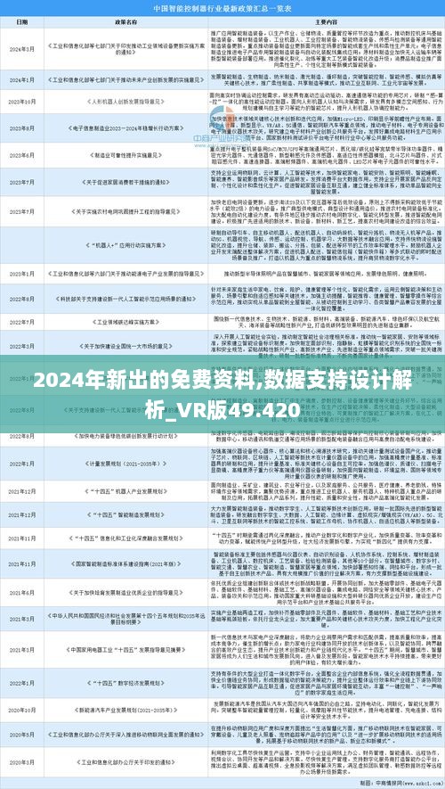 2024年正版资料免费大全视频,全面实施策略设计_加速版31.719