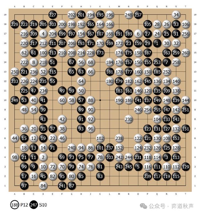 2024年澳门六开彩开奖结果查询,全面数据分析_美学版31.260