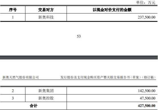2024新奥精准资料免费,社会承担实践战略_职业版31.186