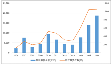 未分类 第47页