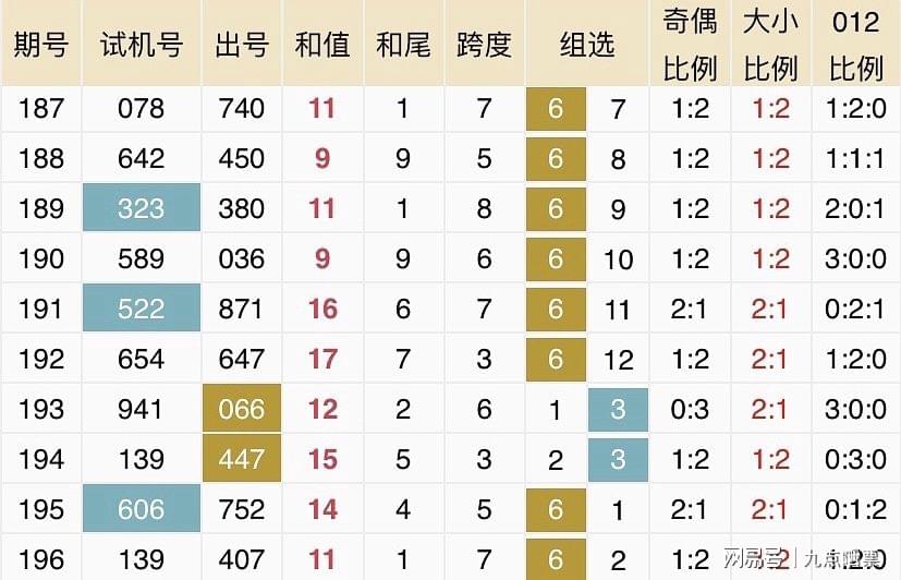 2024年新澳门今晚开奖结果查询,全面数据分析_自在版16.493
