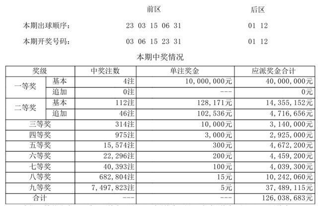 今晚新澳门开奖结果查询9+,实践调查说明_车载版16.167