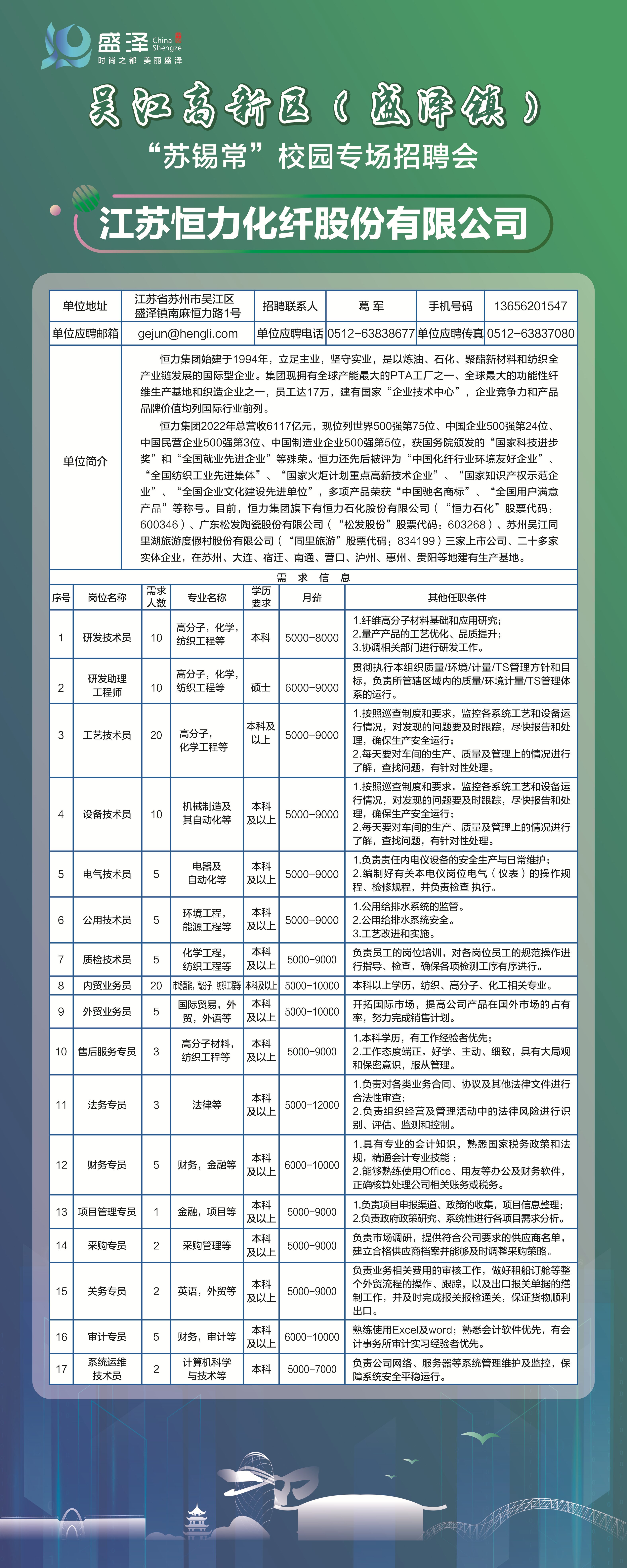 恒力公司最新招聘启事发布