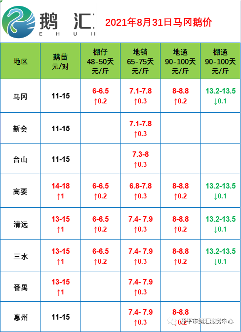草仔价格行情分析与趋势预测