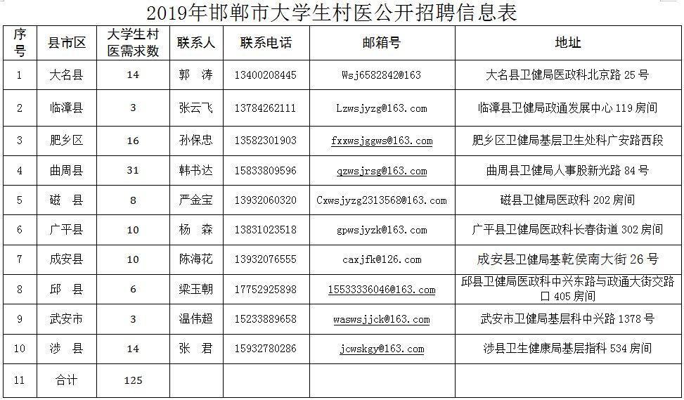 成安今日最新招聘信息汇总
