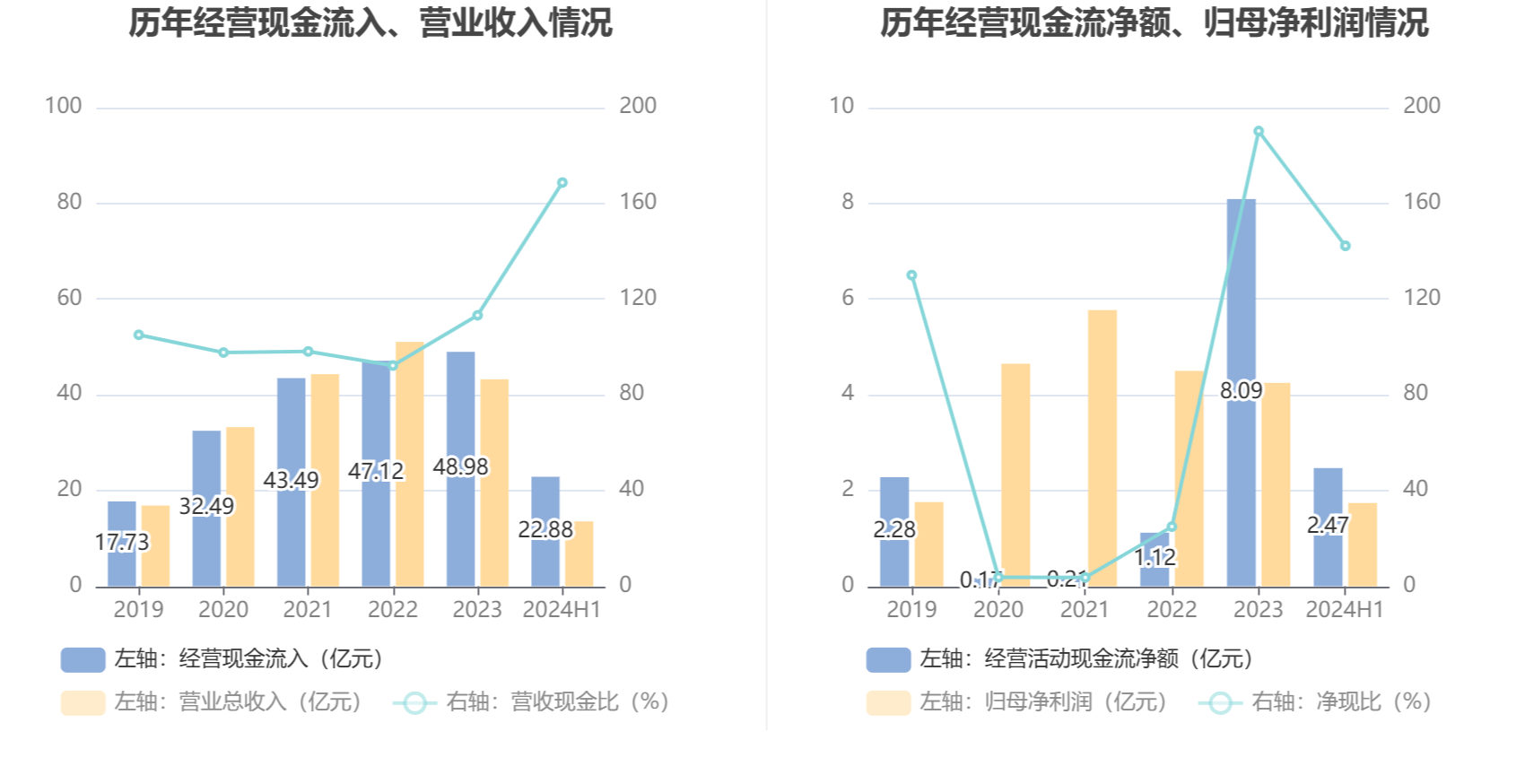 2024香港今期开奖号码,数据驱动方案_生活版36.142