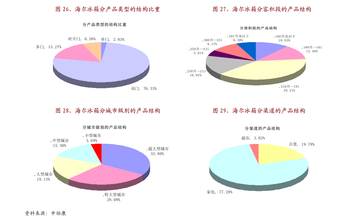 青岛汉德焊自动化 第312页