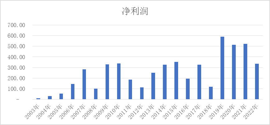 三中三澳门,精准数据评估_严选版36.335