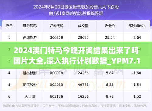 今晚澳门特马开什么,实证分析细明数据_交互版36.822