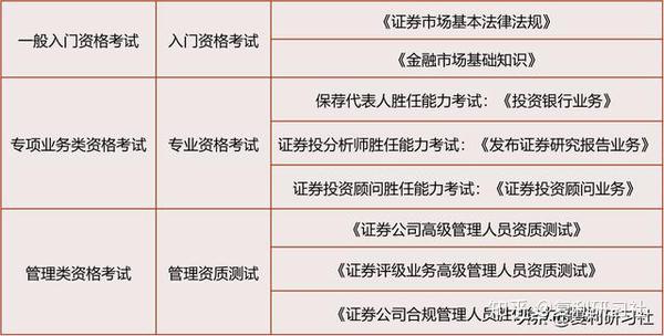 证券从业考试最新版教材全面解读与解析