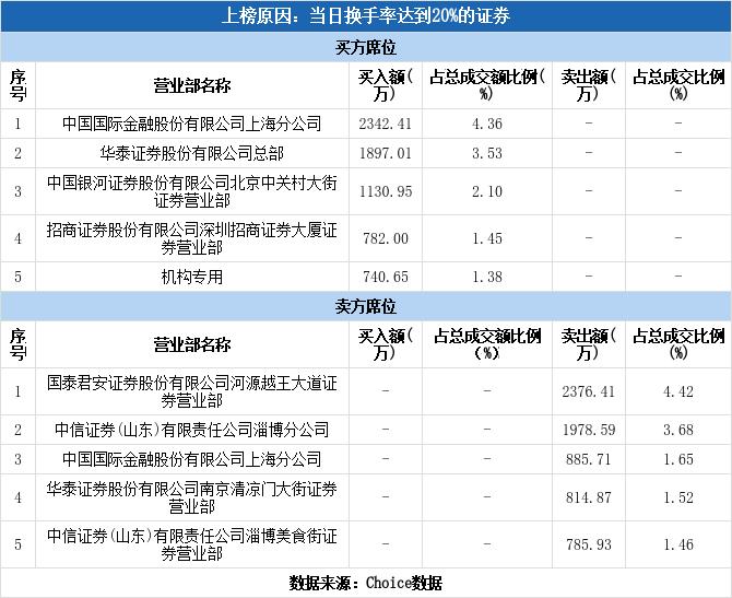 探索瑞丰银行上市之路，小巷特色银行的隐藏魅力