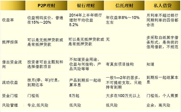 金岩P2P最新兑付动态，回望发展之路，了解最新进展
