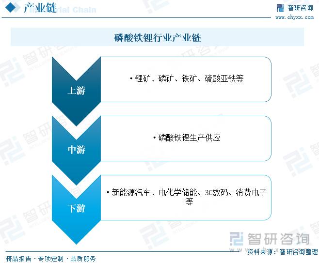 磷酸铁锂行情，变化与学习中铸就自信与成功的关键