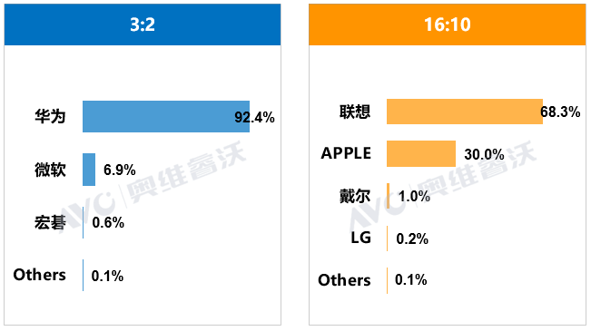 立式自动焊机 第264页