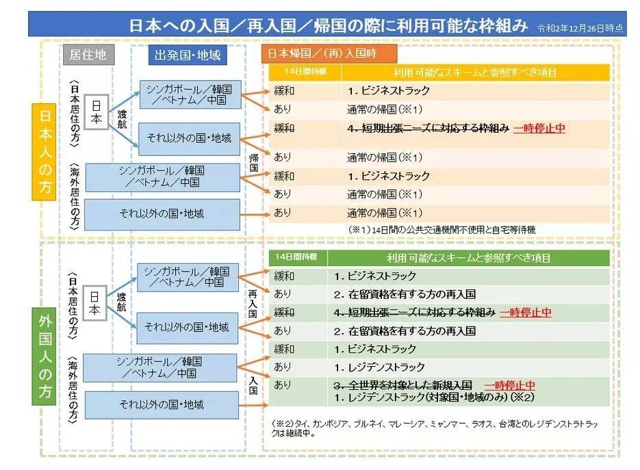 日本最新入境政策更新及解读