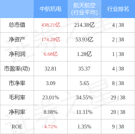 揭秘中航机电股票行情，未来走势分析与预测！