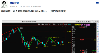 润和软件股票股吧深度解析及前景展望