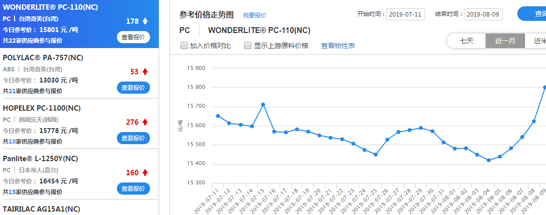 立式自动焊机 第246页