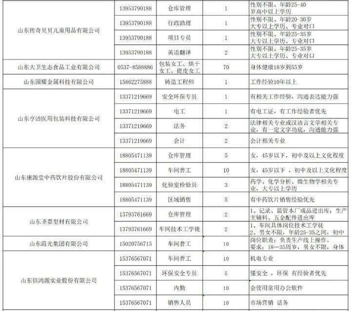 济宁普工招聘信息更新,济宁普工招聘信息更新，现象背后的深度探讨
