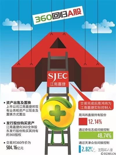中天能源的壳旅程，借壳上市的奇妙之旅