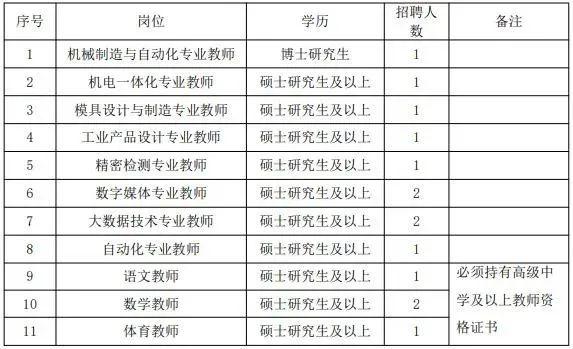 萧山机场招聘最新信息,萧山机场的招聘奇遇与友情
