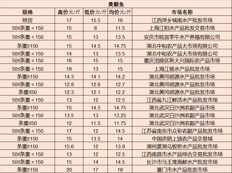 立式自动焊机 第225页