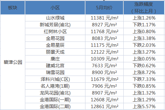 南充最新房价出炉，追梦之城的励志地产市场概述