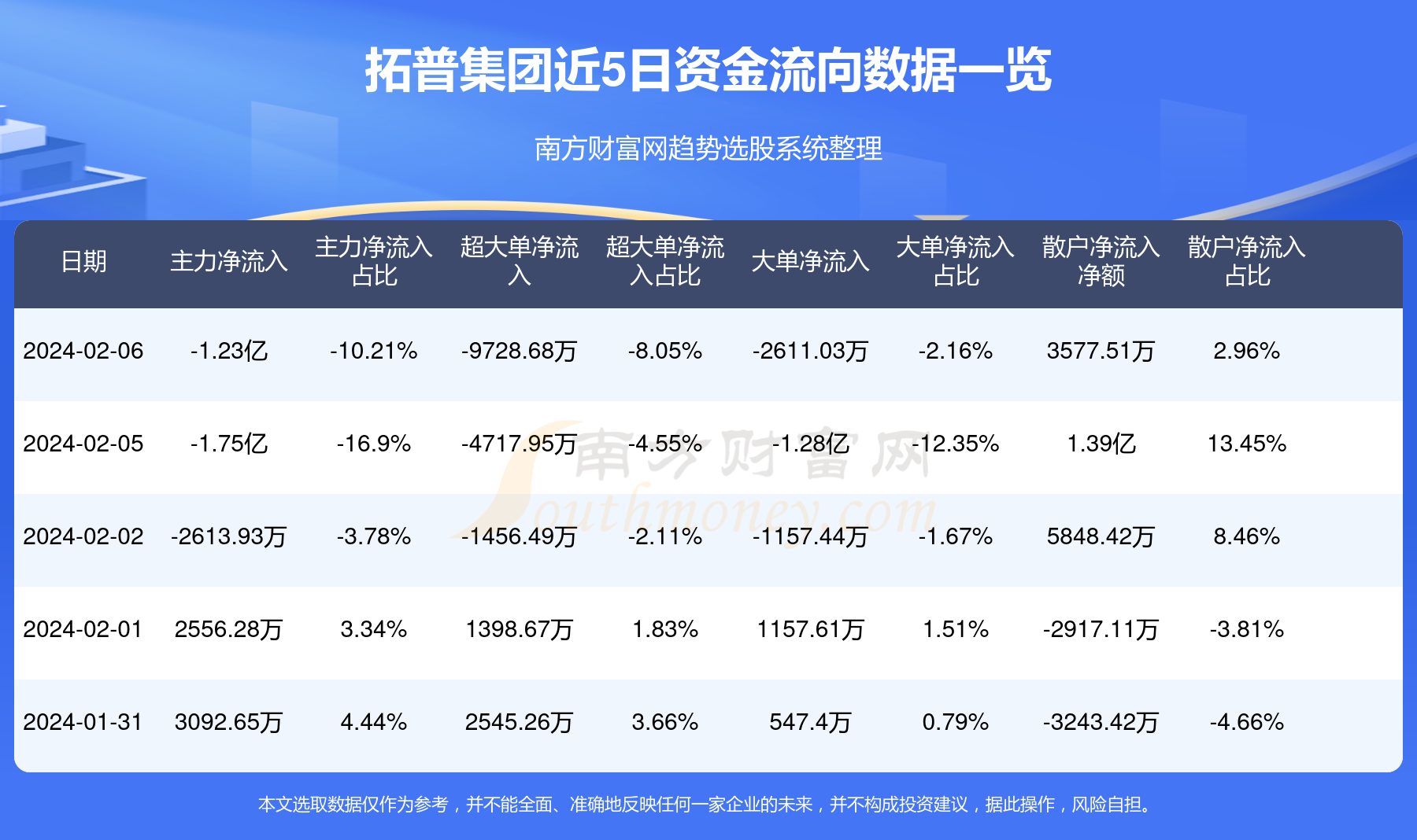 最新公告