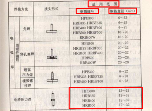 钢筋焊接与验收最新规程及日常应用解析