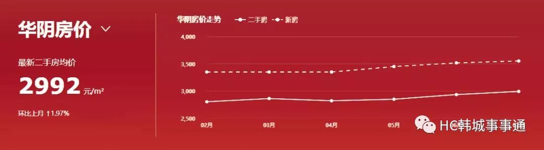 渭南房价走势最新消息，家的温暖与房价走势关联故事揭秘