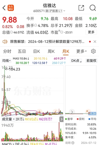 信雅达股票最新动态与投资分析与决策步骤指南
