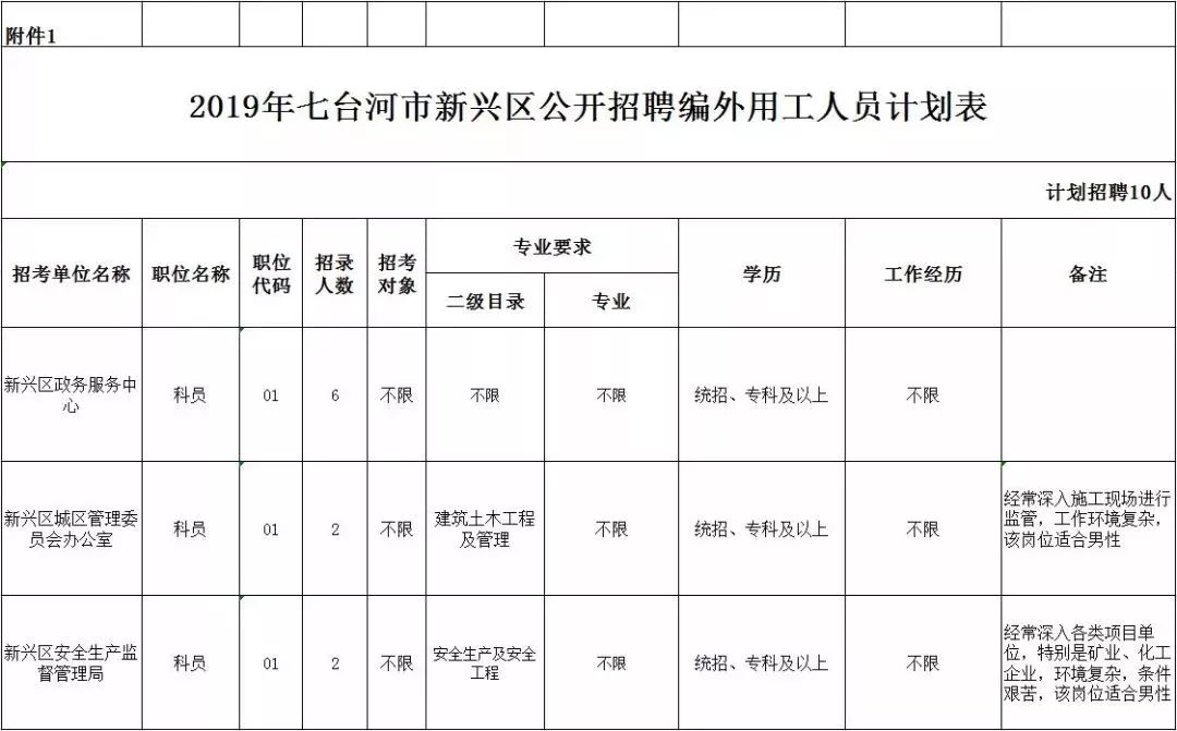 七台河最新招聘信息网,七台河最新招聘信息网