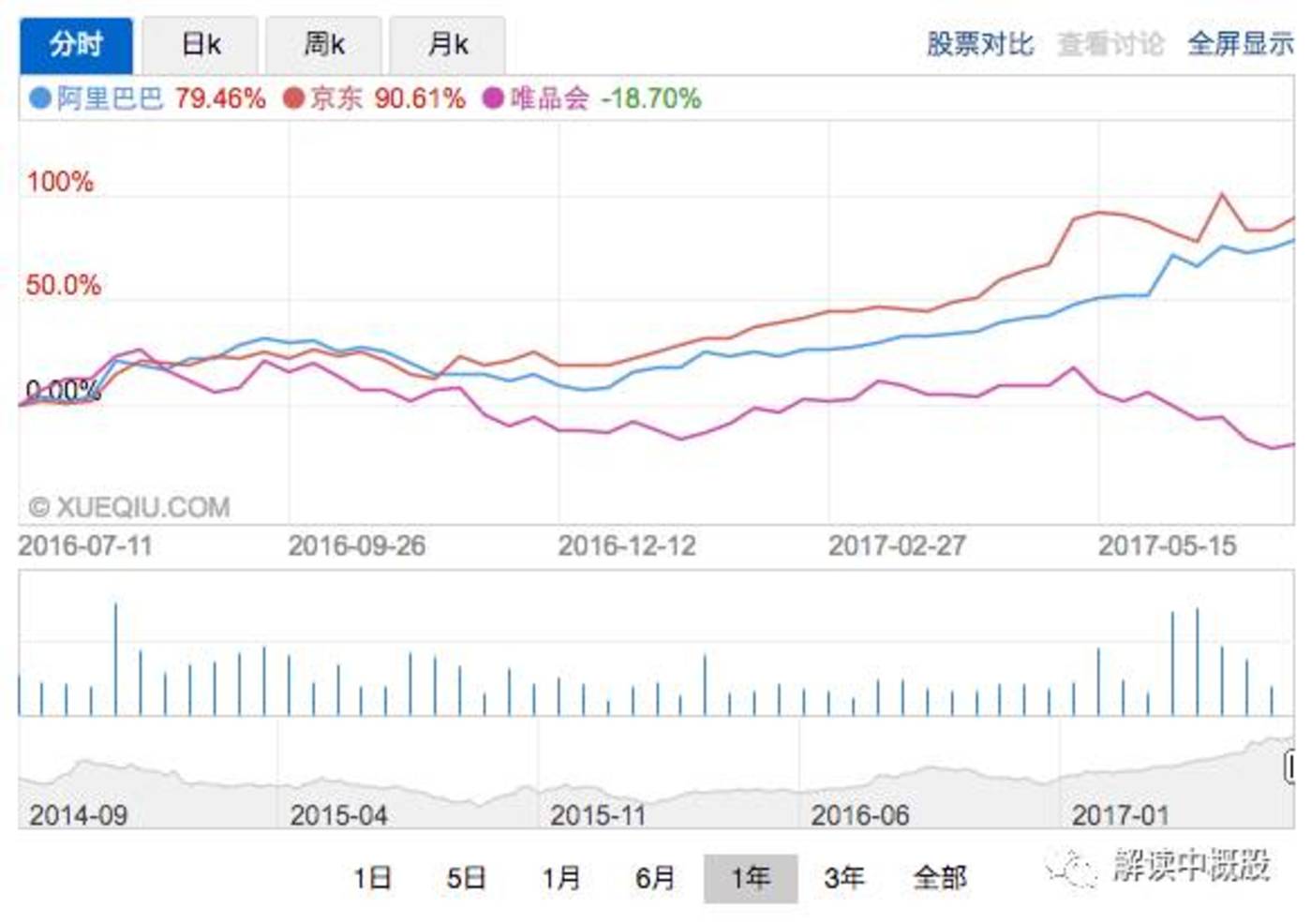 唯品会股价揭秘与友情之旅，日常温馨与股市奥秘的双重体验