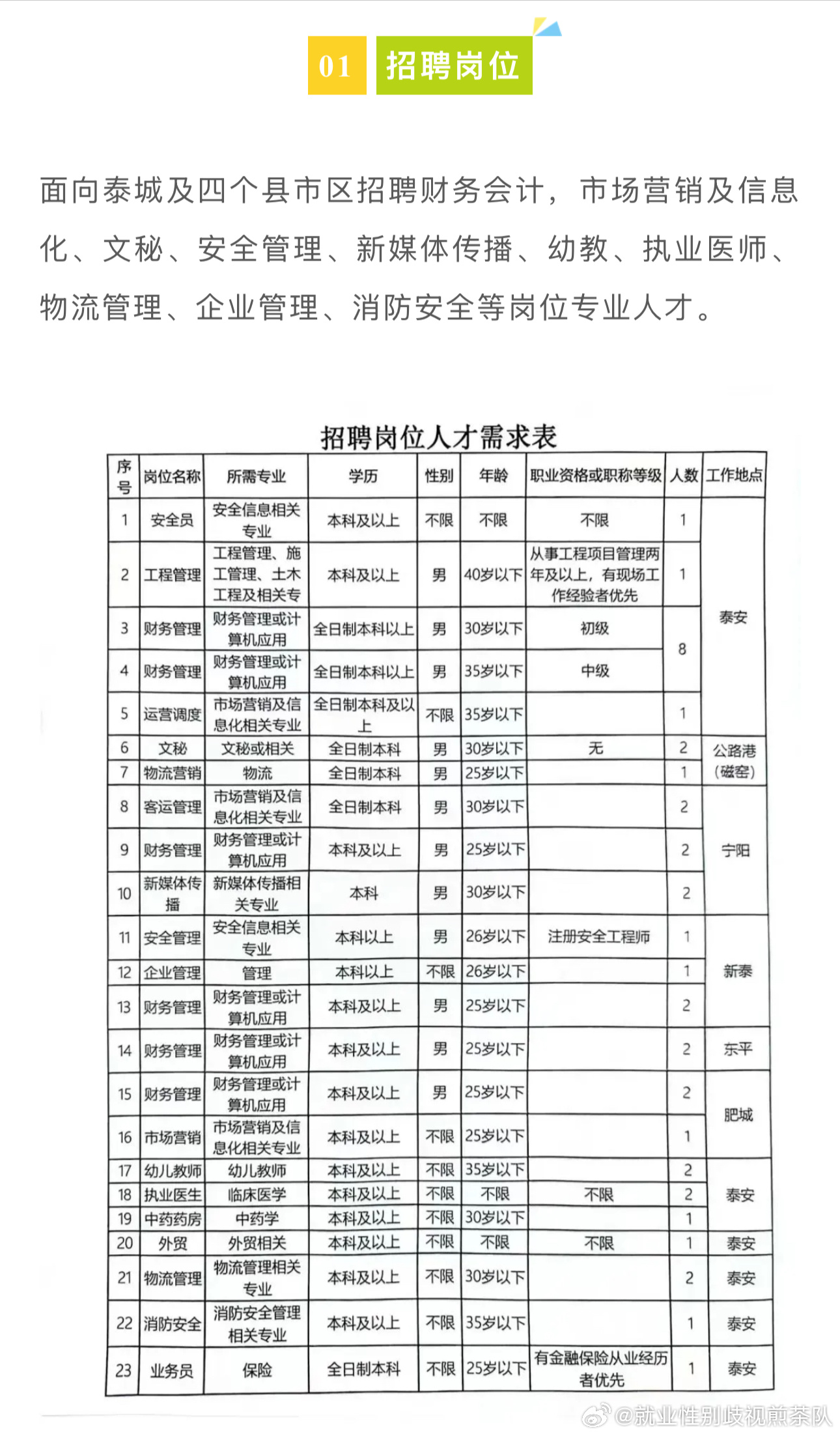 宜都劳动局最新招聘情况解析与观点阐述