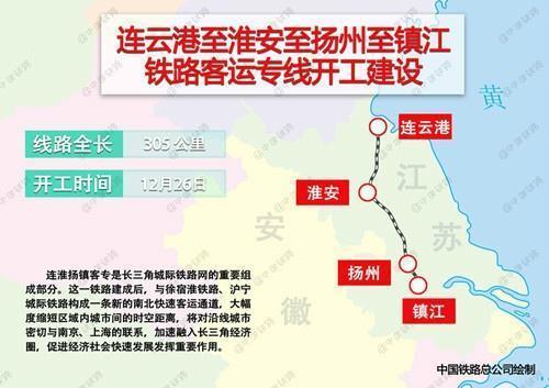 连镇铁路南延最新动态揭秘，最新消息一览