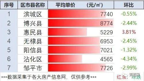 忻州二手房最新出售网，市场现状、前景分析与房源一览