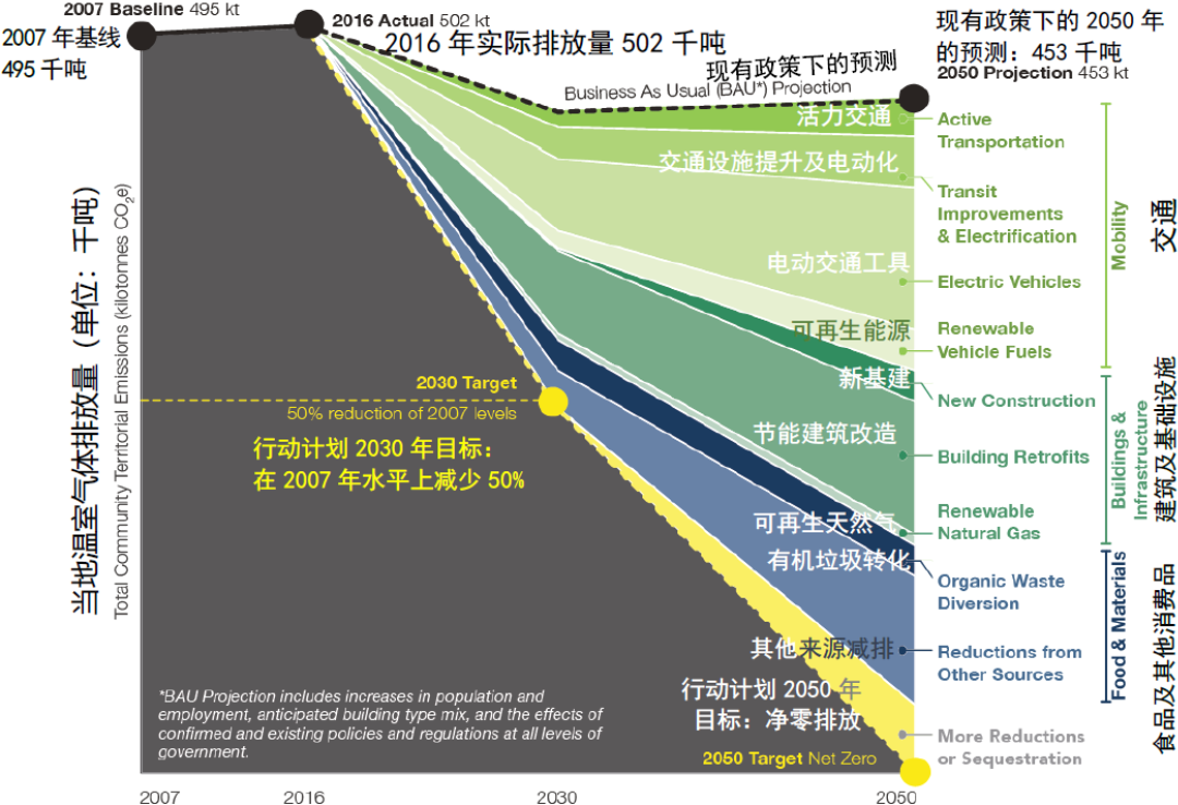 2017hiv的最新研究成果,高效性设计规划_开放版23.735
