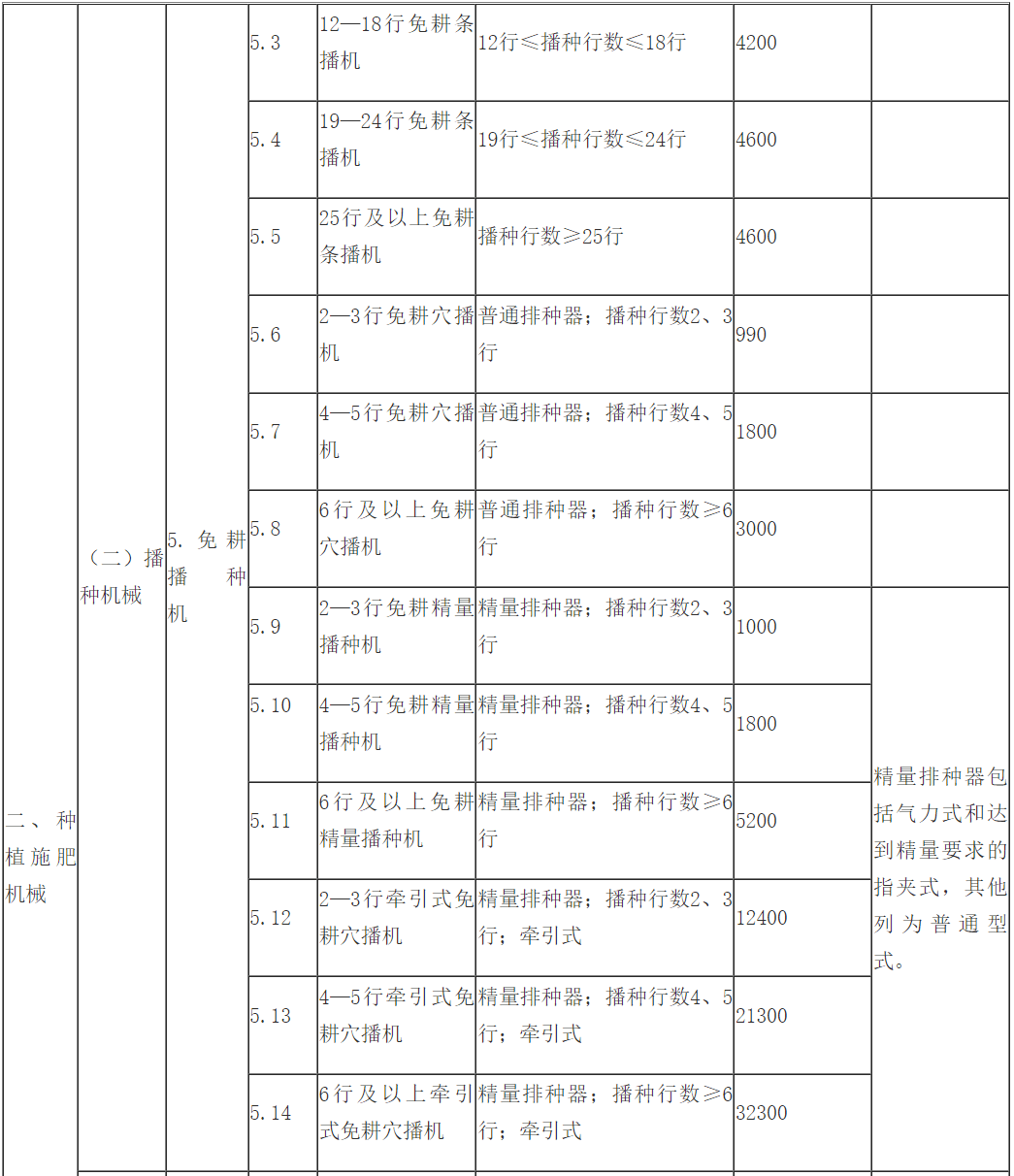 国家粮食局最新政策,理论考证解析_媒体版23.992