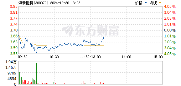 三聚环保股票最新动态，小巷深处的绿色宝藏揭秘